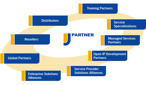 Cisco Partner - Premier Certified